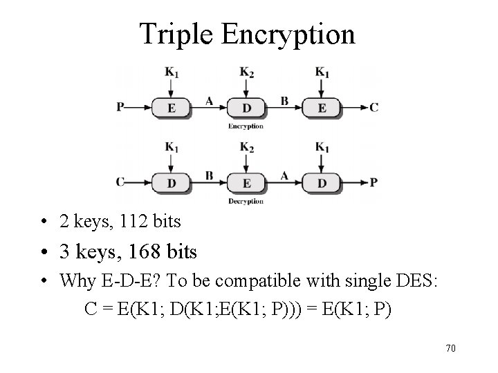 Triple Encryption • 2 keys, 112 bits • 3 keys, 168 bits • Why