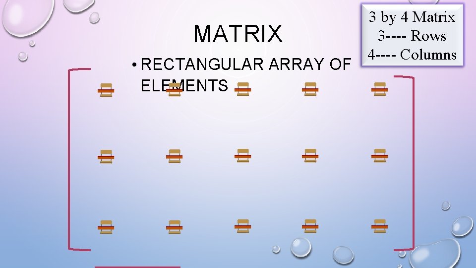 MATRIX • RECTANGULAR ARRAY OF ELEMENTS 3 by 4 Matrix 3 ---- Rows 4