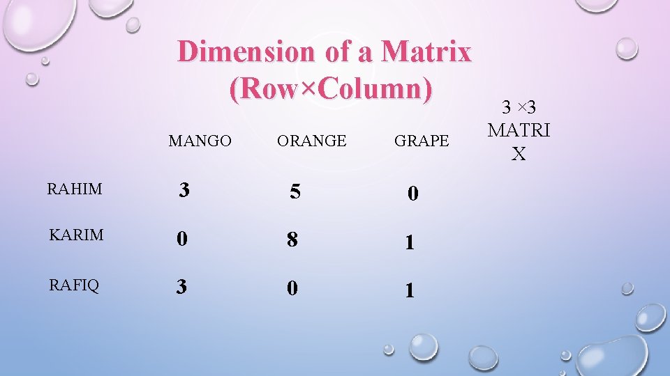 Dimension of a Matrix (Row×Column) MANGO ORANGE GRAPE RAHIM 3 5 0 KARIM 0 Dimension of a Matrix (Row×Column) MANGO ORANGE GRAPE RAHIM 3 5 0 KARIM 0