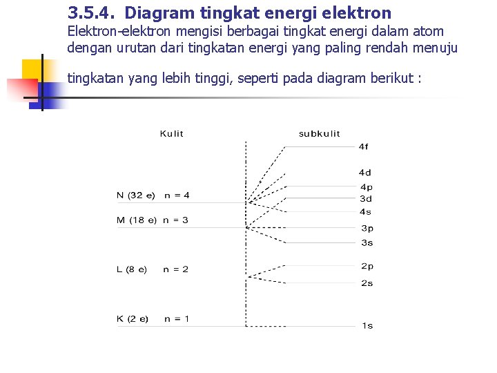 3. 5. 4. Diagram tingkat energi elektron Elektron-elektron mengisi berbagai tingkat energi dalam atom