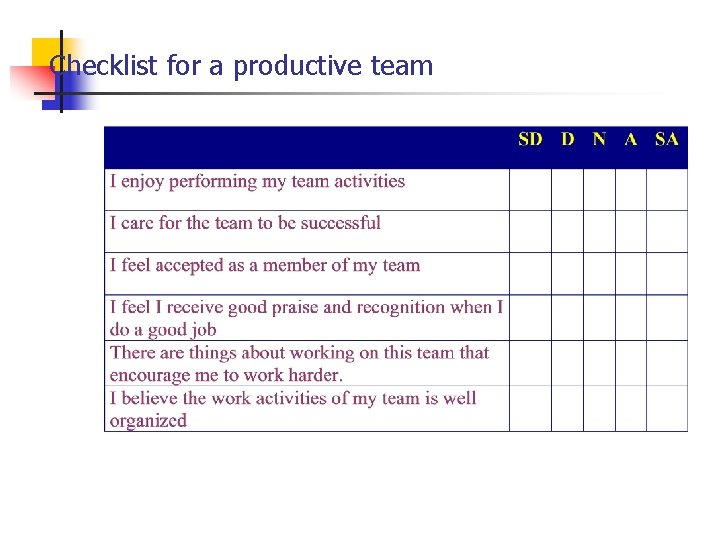 Checklist for a productive team 