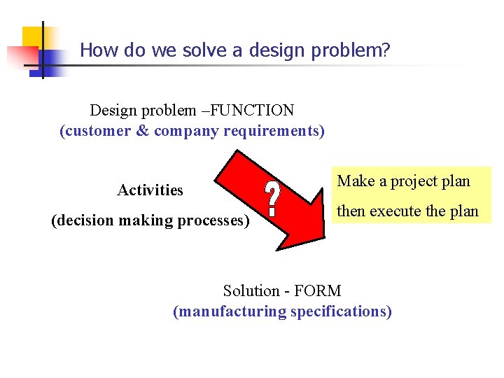 How do we solve a design problem? Design problem –FUNCTION (customer & company requirements)