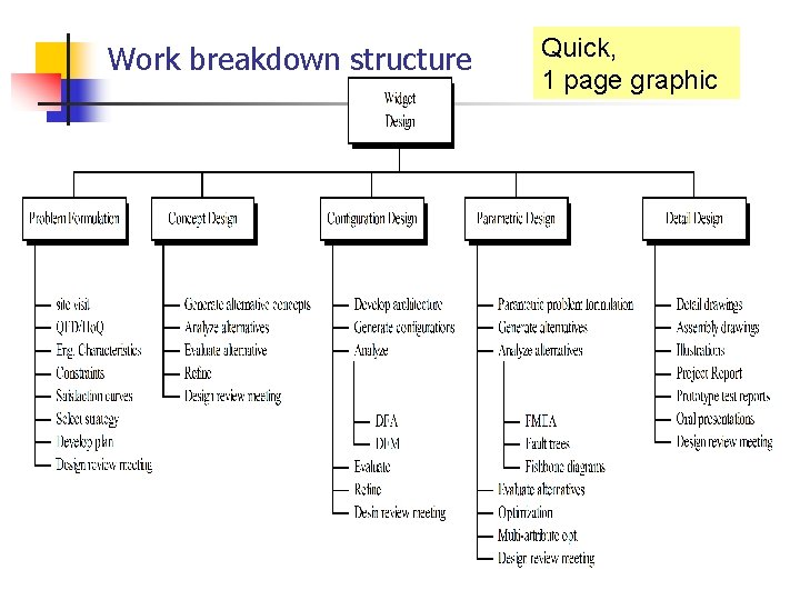 Work breakdown structure Quick, 1 page graphic 