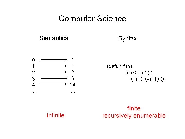 Computer Science Semantics Syntax 1 1 2 6 24. . . 0 1 2