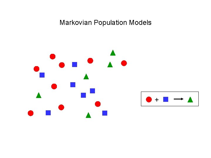 Markovian Population Models + 