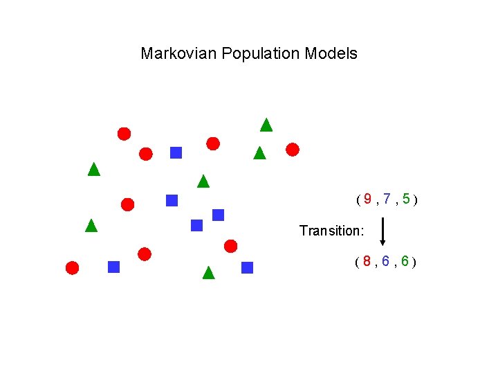 Markovian Population Models State: ( 9 , 7 , 5 ) Transition: State: (