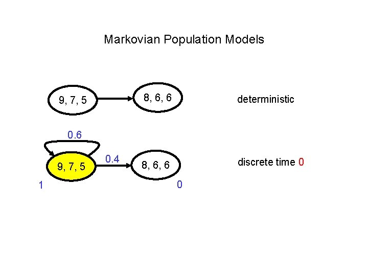 Markovian Population Models 9, 7, 5 8, 6, 6 deterministic 8, 6, 6 discrete