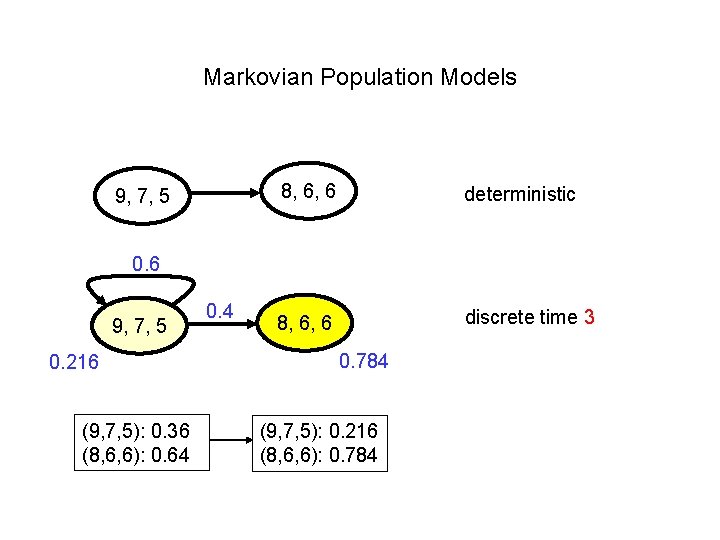 Markovian Population Models 9, 7, 5 8, 6, 6 deterministic 8, 6, 6 discrete