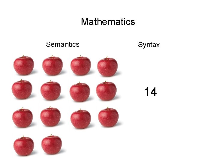 Mathematics Semantics Syntax 14 