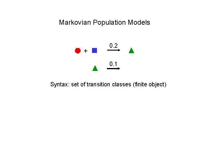 Markovian Population Models + 0. 2 0. 1 Syntax: set of transition classes (finite
