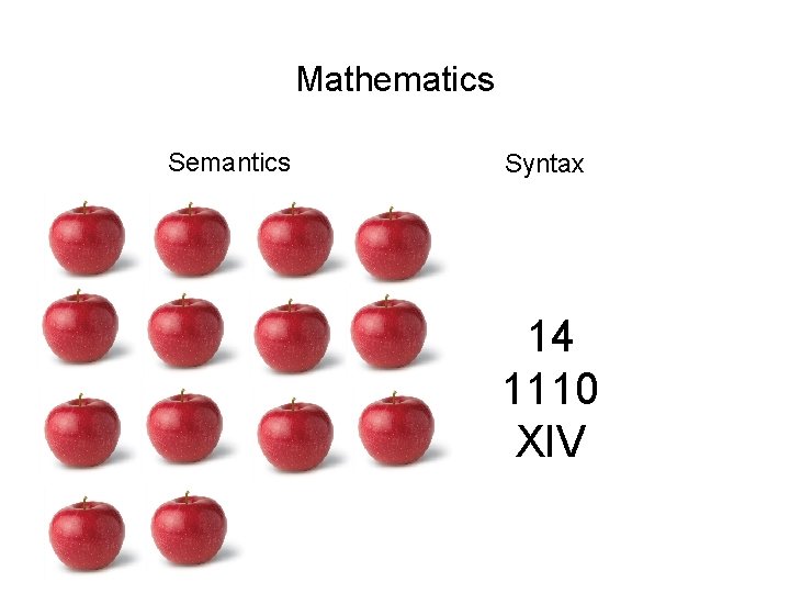 Mathematics Semantics Syntax 14 1110 XIV 