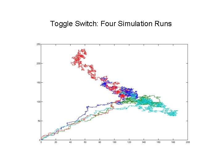 Toggle Switch: Four Simulation Runs 