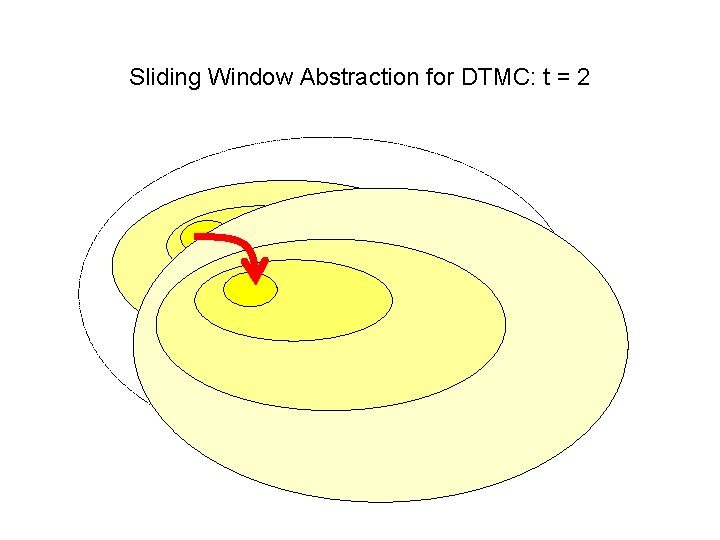 Sliding Window Abstraction for DTMC: t = 2 