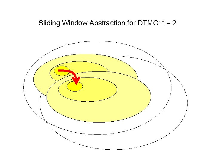 Sliding Window Abstraction for DTMC: t = 2 