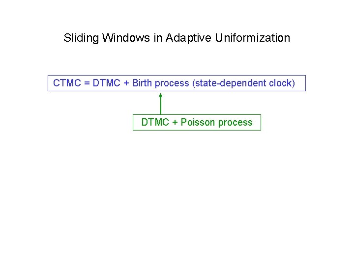 Sliding Windows in Adaptive Uniformization CTMC = DTMC + Birth process (state-dependent clock) DTMC