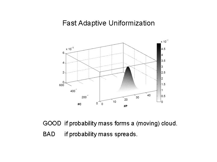 Fast Adaptive Uniformization GOOD if probability mass forms a (moving) cloud. BAD if probability