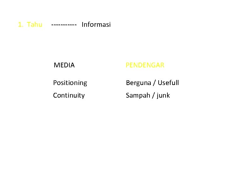 1. Tahu ------ Informasi MEDIA PENDENGAR Positioning Berguna / Usefull Continuity Sampah / junk