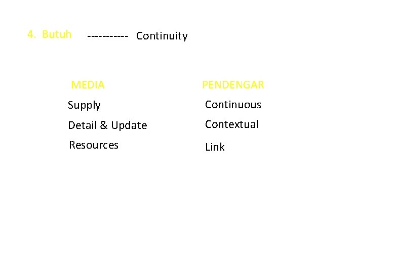 4. Butuh ------ Continuity MEDIA PENDENGAR Supply Continuous Detail & Update Contextual Resources Link