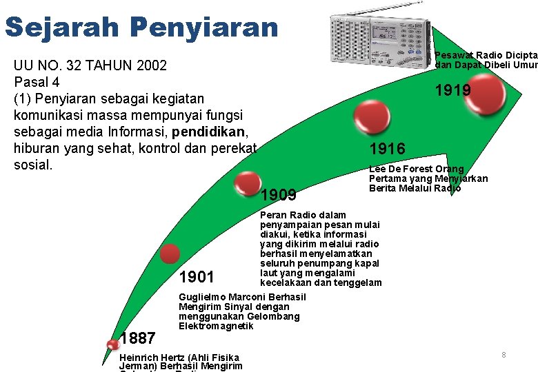 Sejarah Penyiaran Pesawat Radio Diciptak dan Dapat Dibeli Umum UU NO. 32 TAHUN 2002