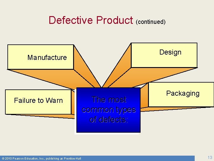 Defective Product (continued) Design Manufacture Failure to Warn © 2010 Pearson Education, Inc. ,