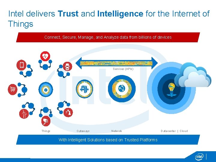  Intel delivers Trust and Intelligence for the Internet of Things Connect, Secure, Manage,