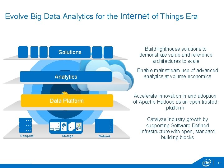 Evolve Big Data Analytics for the Internet of Things Era Build lighthouse solutions to