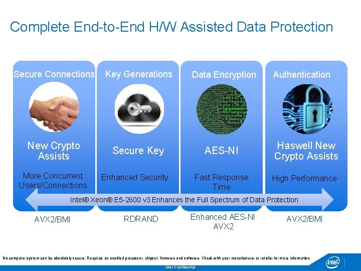 Complete End-to-End H/W Assisted Data Protection Secure Connections Key Generations Data Encryption New Crypto