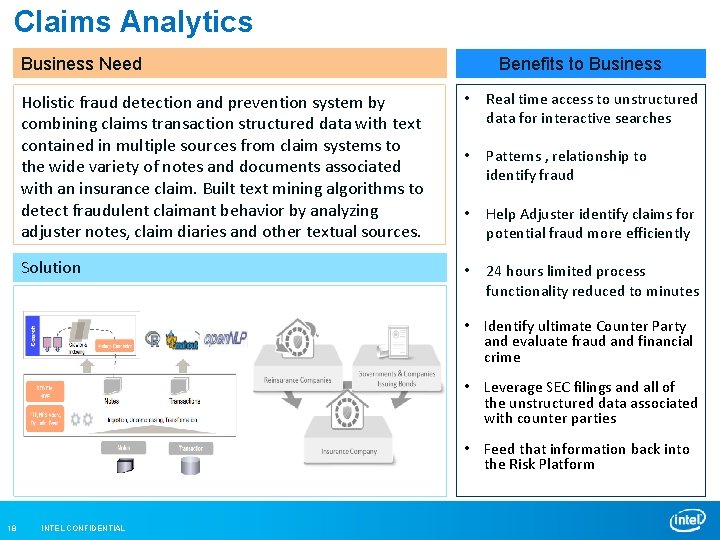 Claims Analytics Business Need Benefits to Business Holistic fraud detection and prevention system by