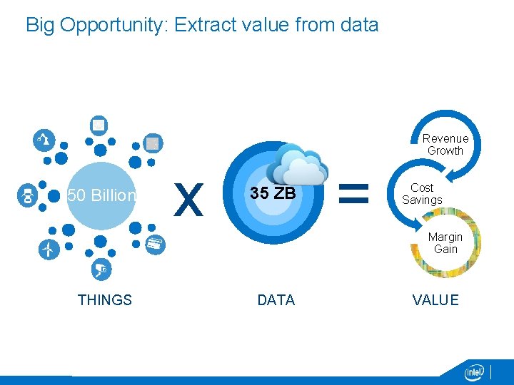 Big Opportunity: Extract value from data Revenue Growth 50 Billion x 35 ZB =