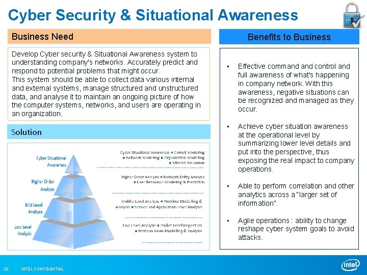 Cyber Security & Situational Awareness Business Need Develop Cyber security & Situational Awareness system