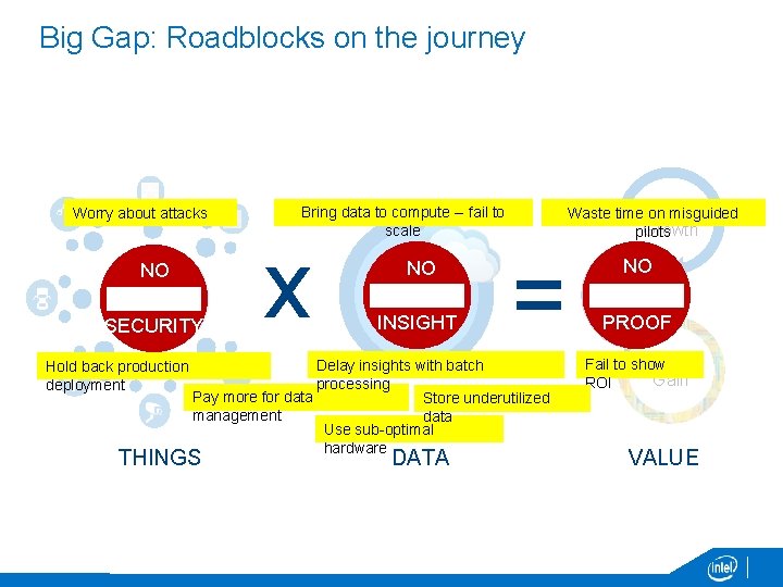 Big Gap: Roadblocks on the journey Worry about attacks NO 50 Billion SECURITY Revenue