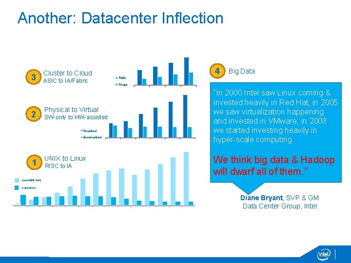 Another: Datacenter Inflection 3 4 Cluster to Cloud ASIC to IA/Fabric Private 2010 2011