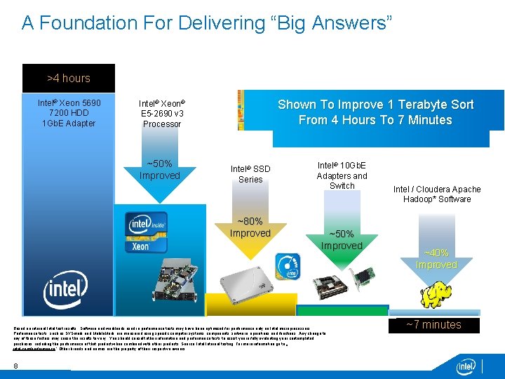 A Foundation For Delivering “Big Answers” >4 hours Intel® Xeon 5690 7200 HDD 1