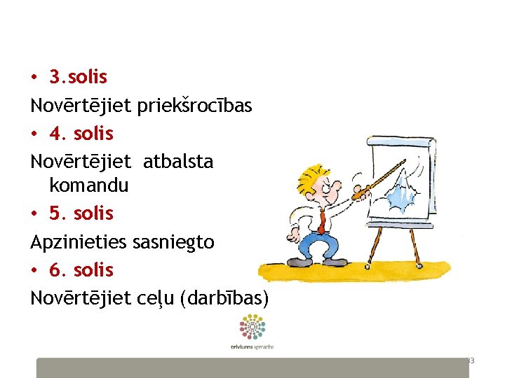  • 3. solis Novērtējiet priekšrocības • 4. solis Novērtējiet atbalsta komandu • 5.