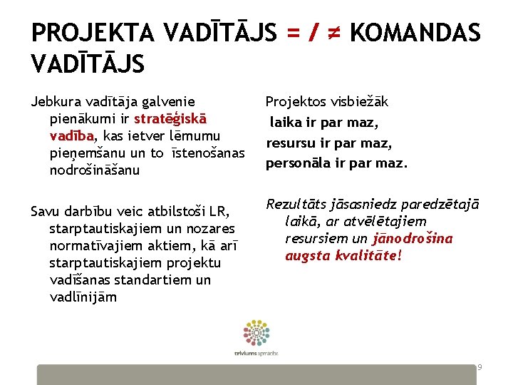 PROJEKTA VADĪTĀJS = / ≠ KOMANDAS VADĪTĀJS Jebkura vadītāja galvenie pienākumi ir stratēģiskā vadība,