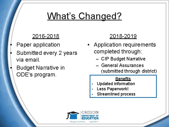 What’s Changed? 2016 -2018 • Paper application • Submitted every 2 years via email.