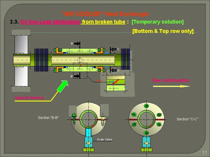 “AIR COOLER” Heat Exchanger 2. 3. On line Leak elimination from broken tube : “AIR COOLER” Heat Exchanger 2. 3. On line Leak elimination from broken tube :