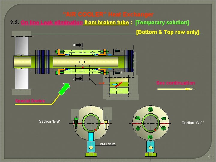 “AIR COOLER” Heat Exchanger 2. 3. On line Leak elimination from broken tube :