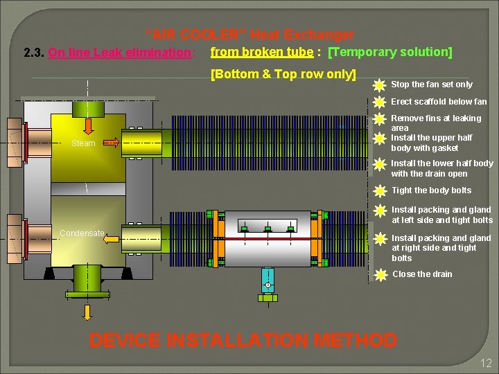 “AIR COOLER” Heat Exchanger 2. 3. On line Leak elimination: from broken tube :