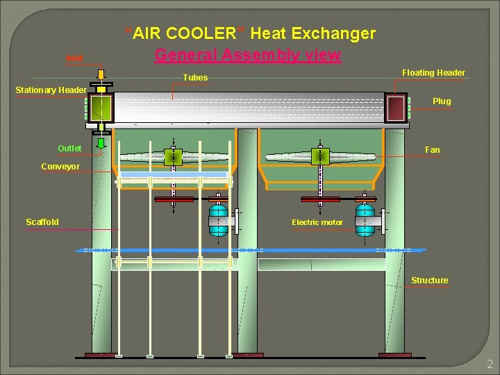 Inlet “AIR COOLER” Heat Exchanger General Assembly view Floating Header Tubes Stationary Header Plug Inlet “AIR COOLER” Heat Exchanger General Assembly view Floating Header Tubes Stationary Header Plug