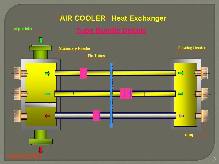 “AIR COOLER” Heat Exchanger Vapor Inlet Tube Bundle Details Stationary Header Floating Header Fin