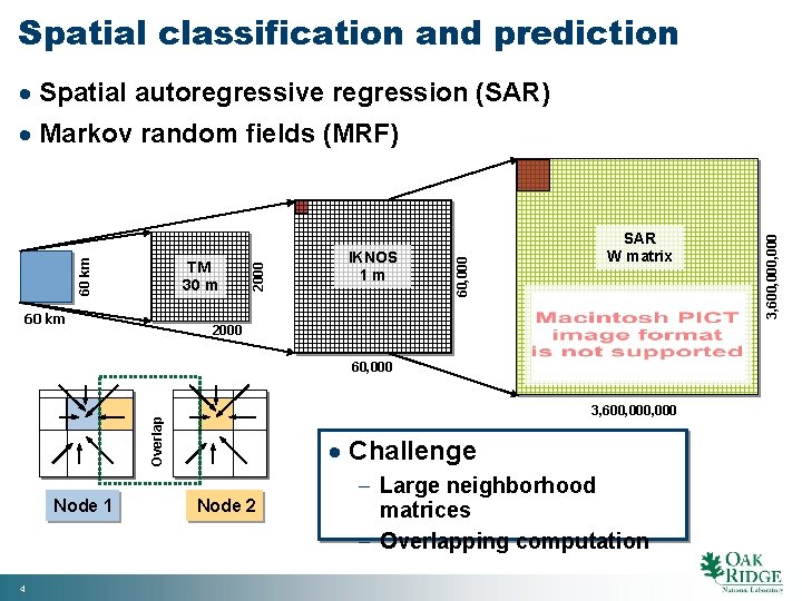 Spatial classification and prediction · Spatial autoregressive regression (SAR) SAR W matrix 2000 60,