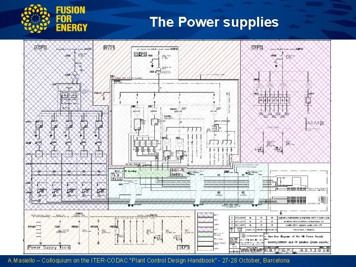 The Power supplies A. Masiello – Colloquium on the ITER-CODAC “Plant Control Design Handbook”