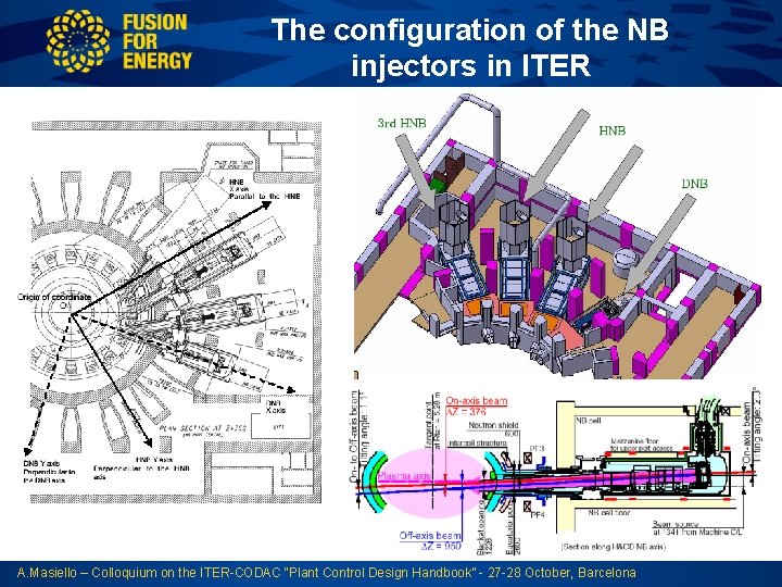 The configuration of the NB injectors in ITER A. Masiello – Colloquium on the