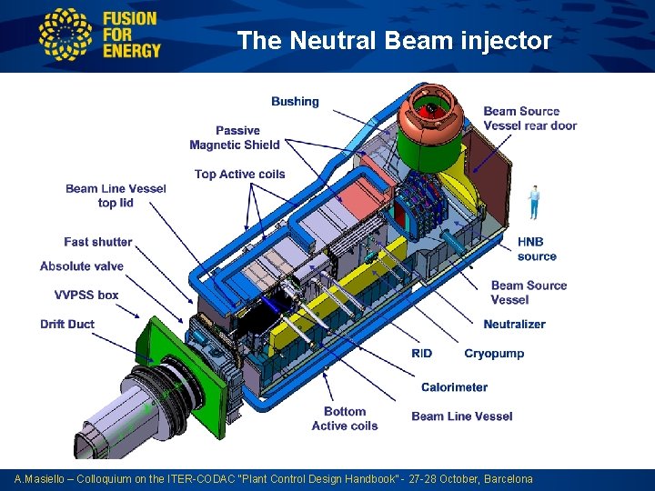 The Neutral Beam injector A. Masiello – Colloquium on the ITER-CODAC “Plant Control Design