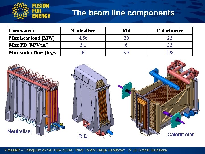 The beam line components Component Max heat load [MW] Max PD [MW/m 2] The