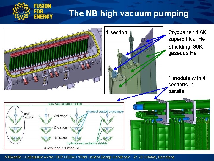 The NB high vacuum pumping 1 section Cryopanel: 4. 6 K supercritical He Shielding: