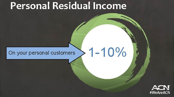Personal Residual Income On your personal customers 1 -10% 