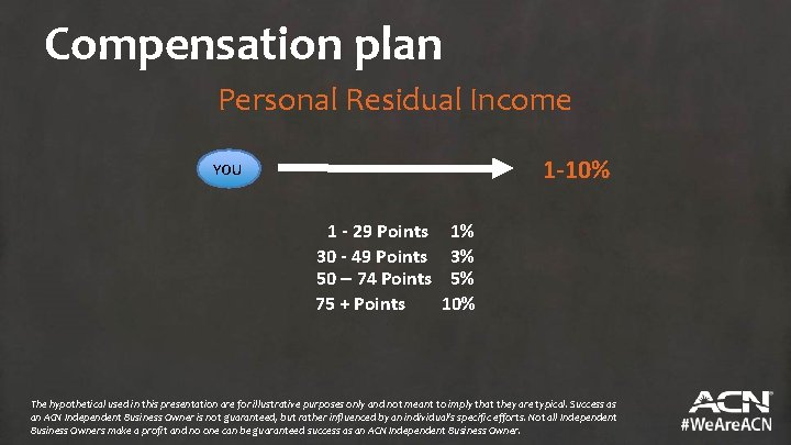 Compensation plan Personal Residual Income 1 -10% YOU 1 - 29 Points 30 -