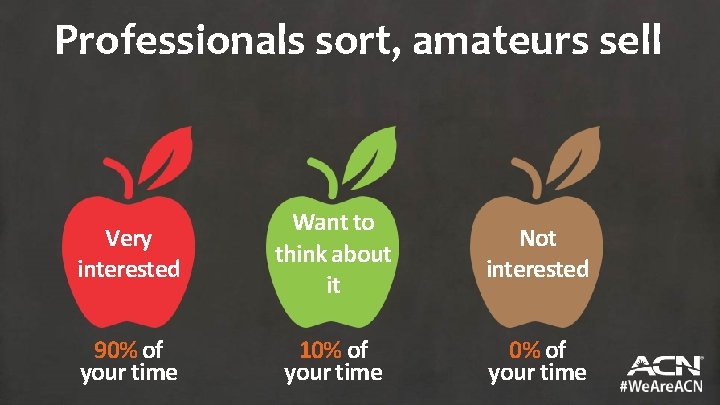 Professionals sort, amateurs sell Very interested Want to think about it Not interested 90%